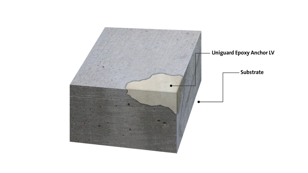 Epoxy Pourable Anchoring Grout