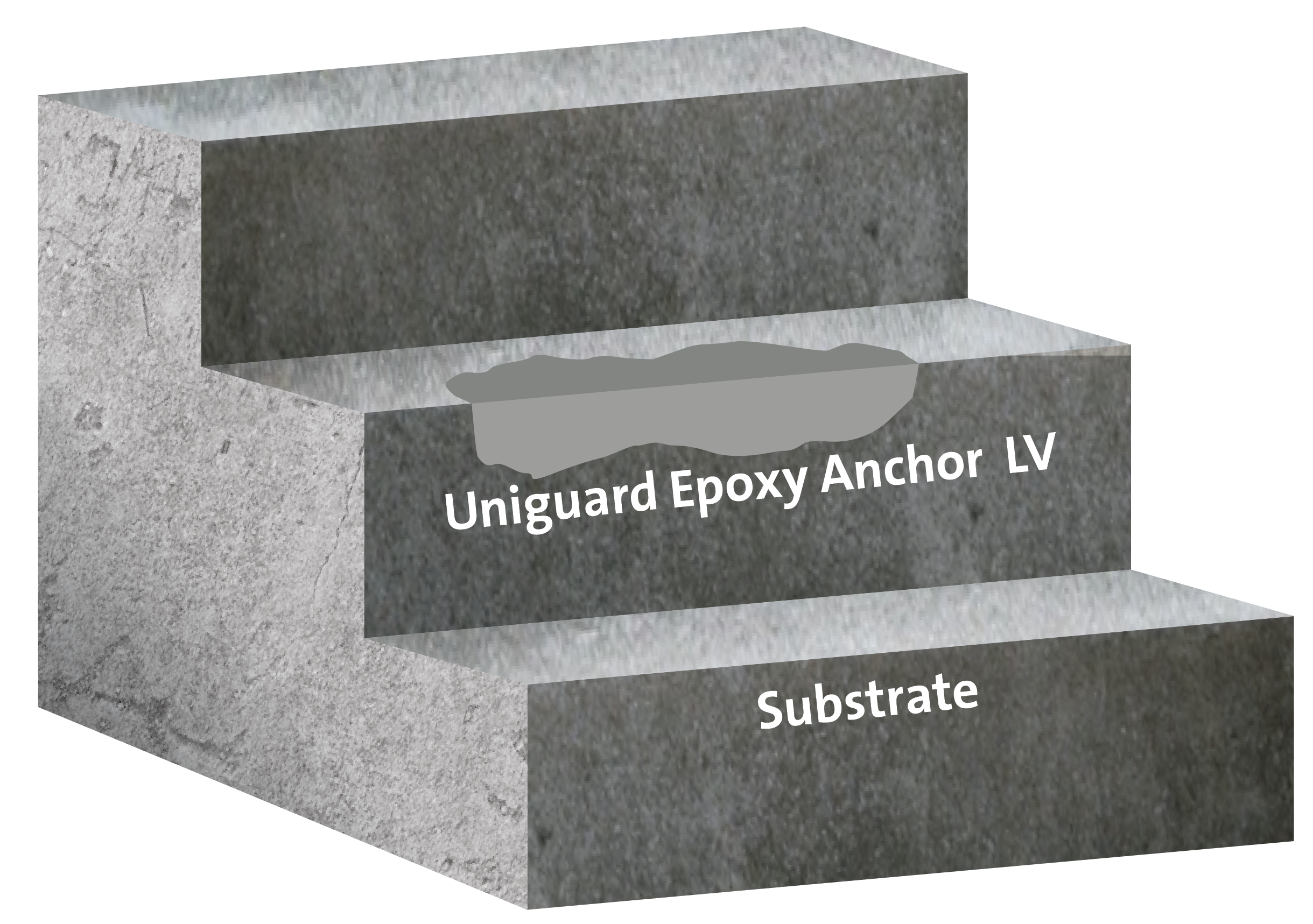 Coulis d’ancrage époxy coulé