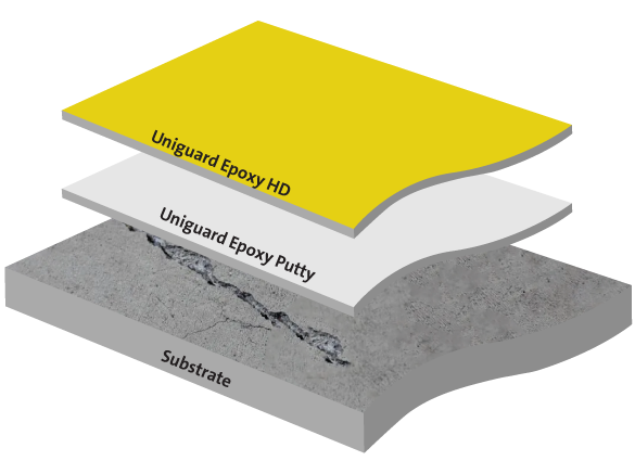 معجونة ايبوكسي للتسوية والتنعيم