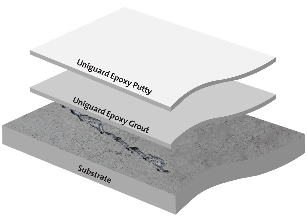 Heavy Duty Epoxy Grout