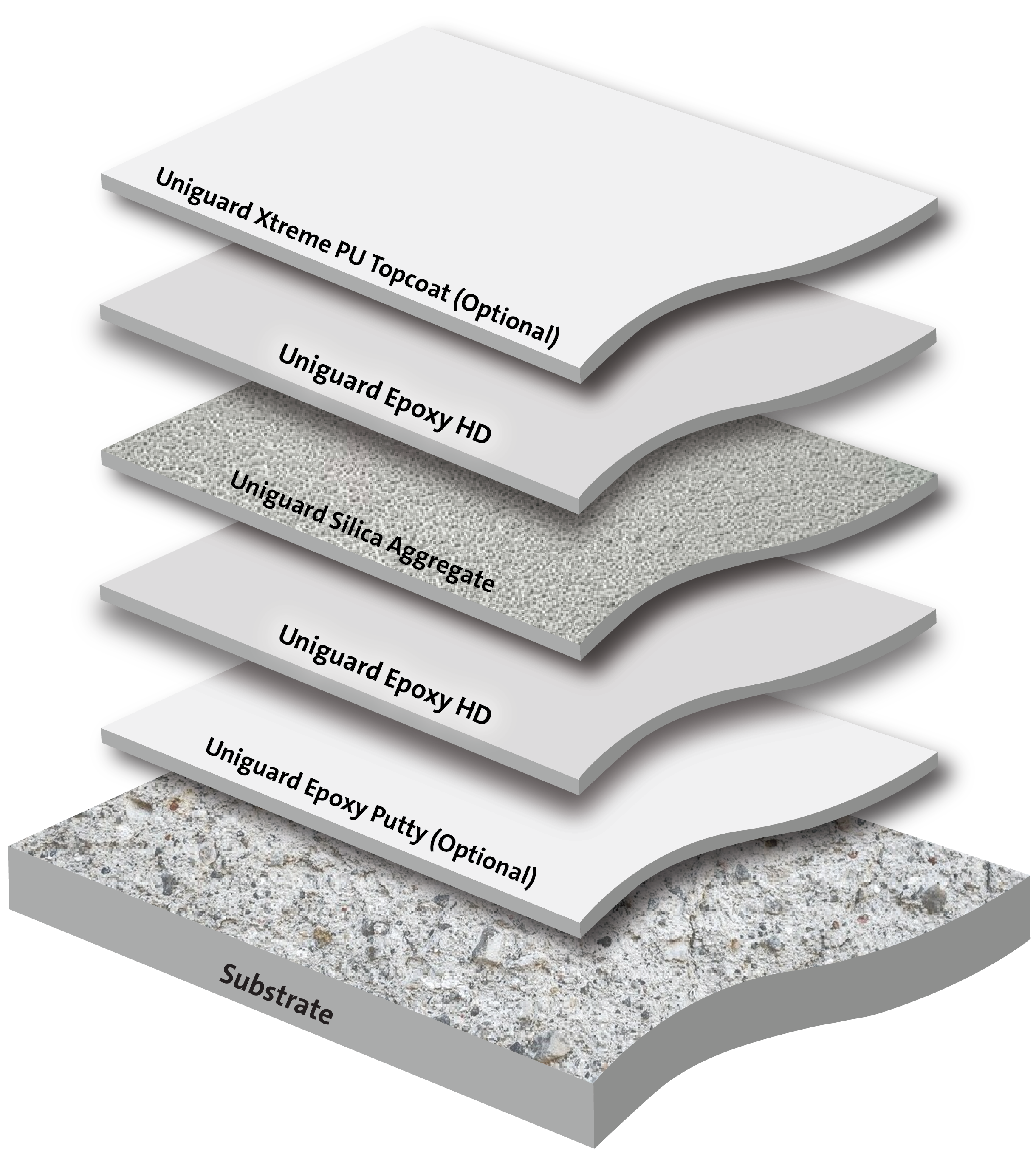 Anti-Slip Epoxy Coating
