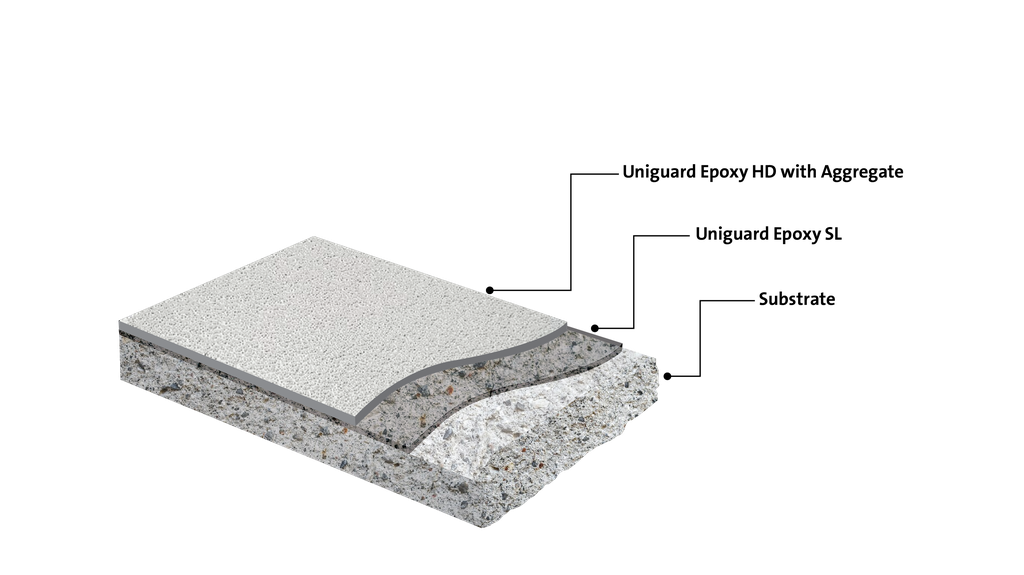 Indoor Anti-Slip Epoxy Coating