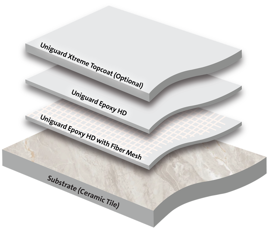 Epoxy Coating Over Ceramic Tiles