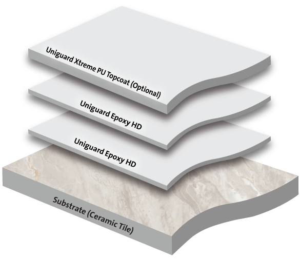 Epoxy Coating Over Ceramic Tiles