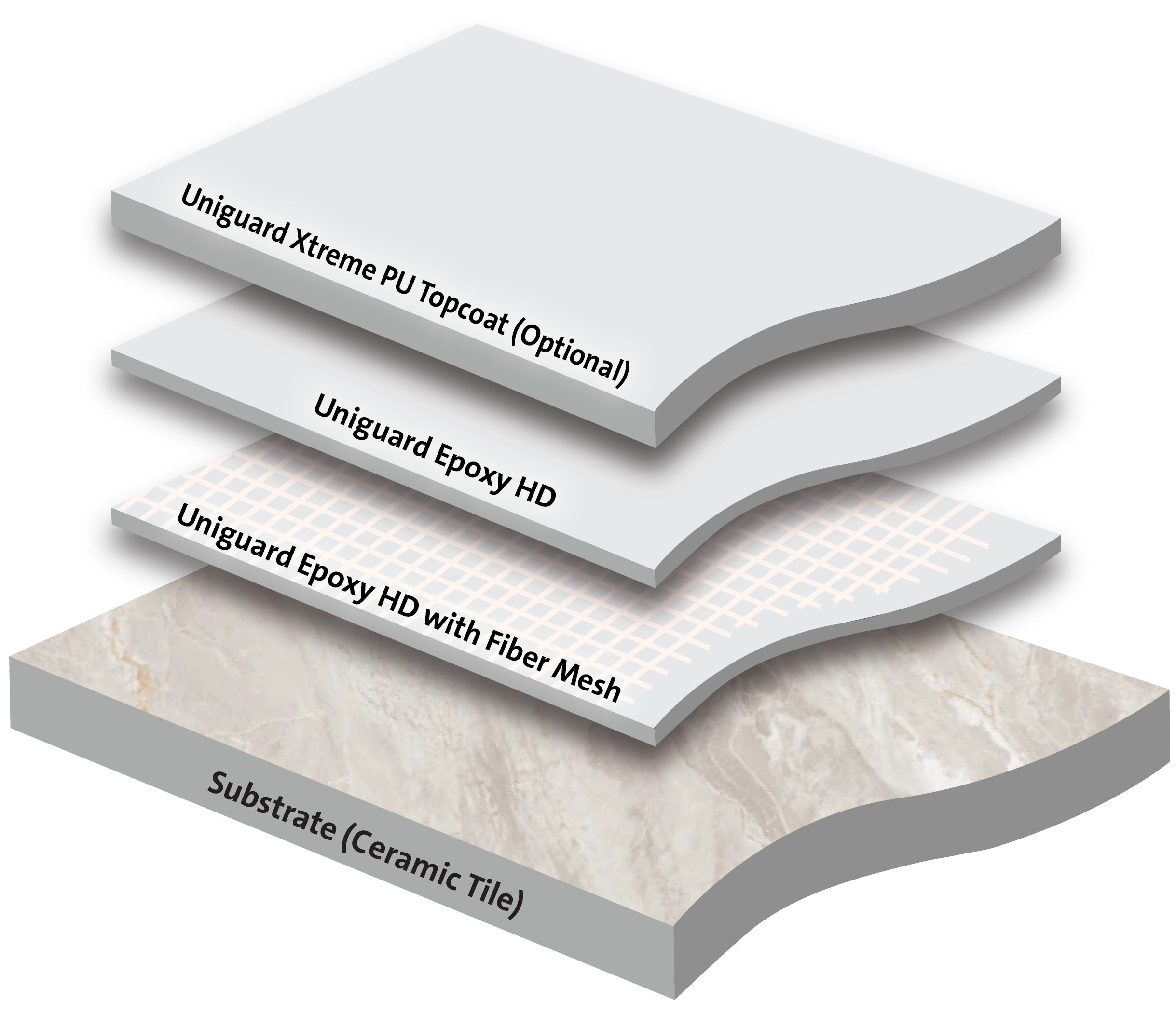 Epoxy Coating Over Ceramic Tiles