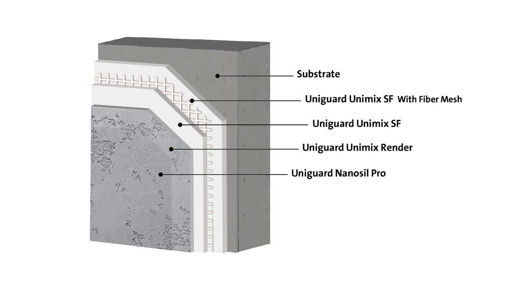 Exterior Render Over Cement Board