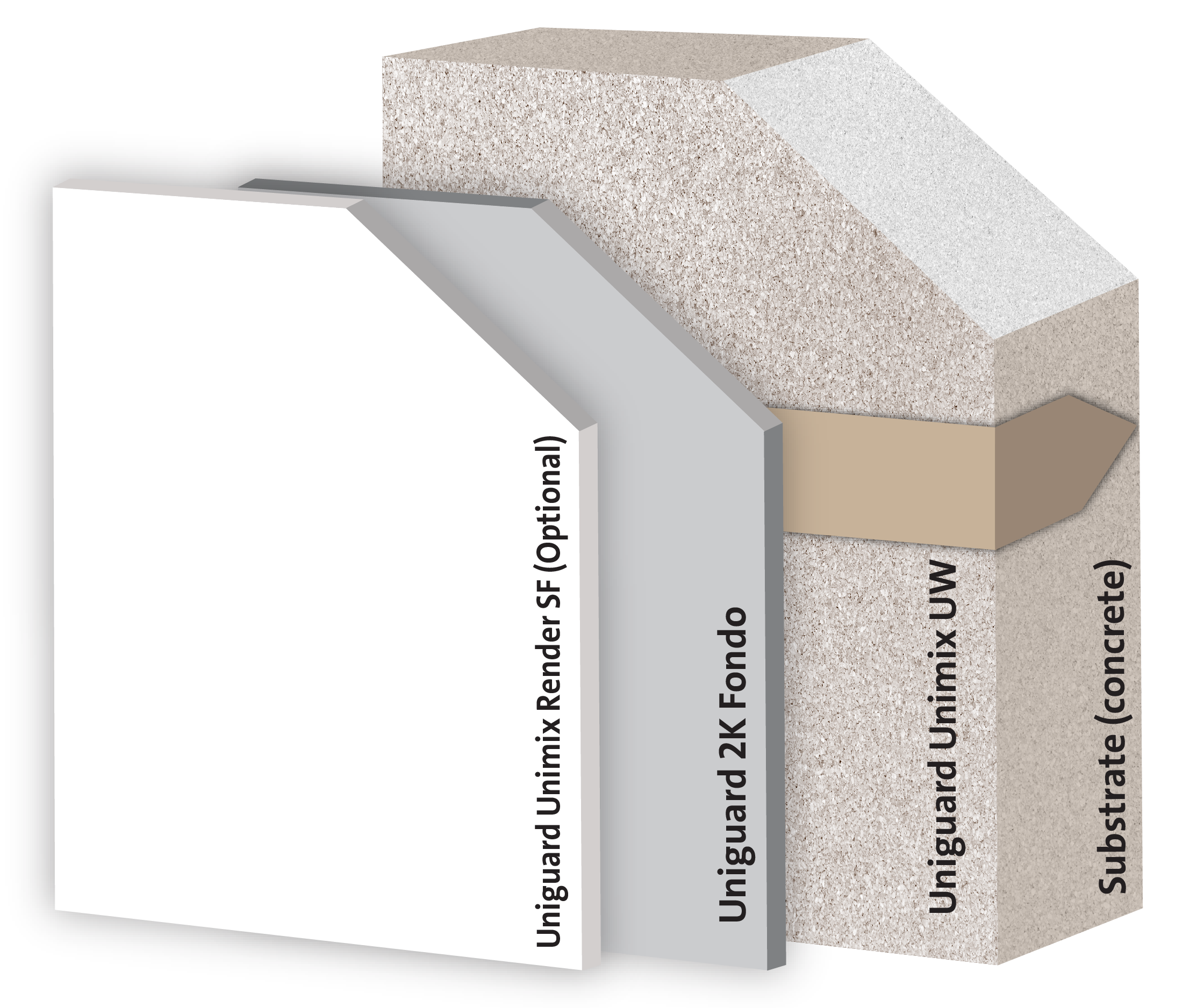 Traitement articulaire à base de ciment à faible mouvement