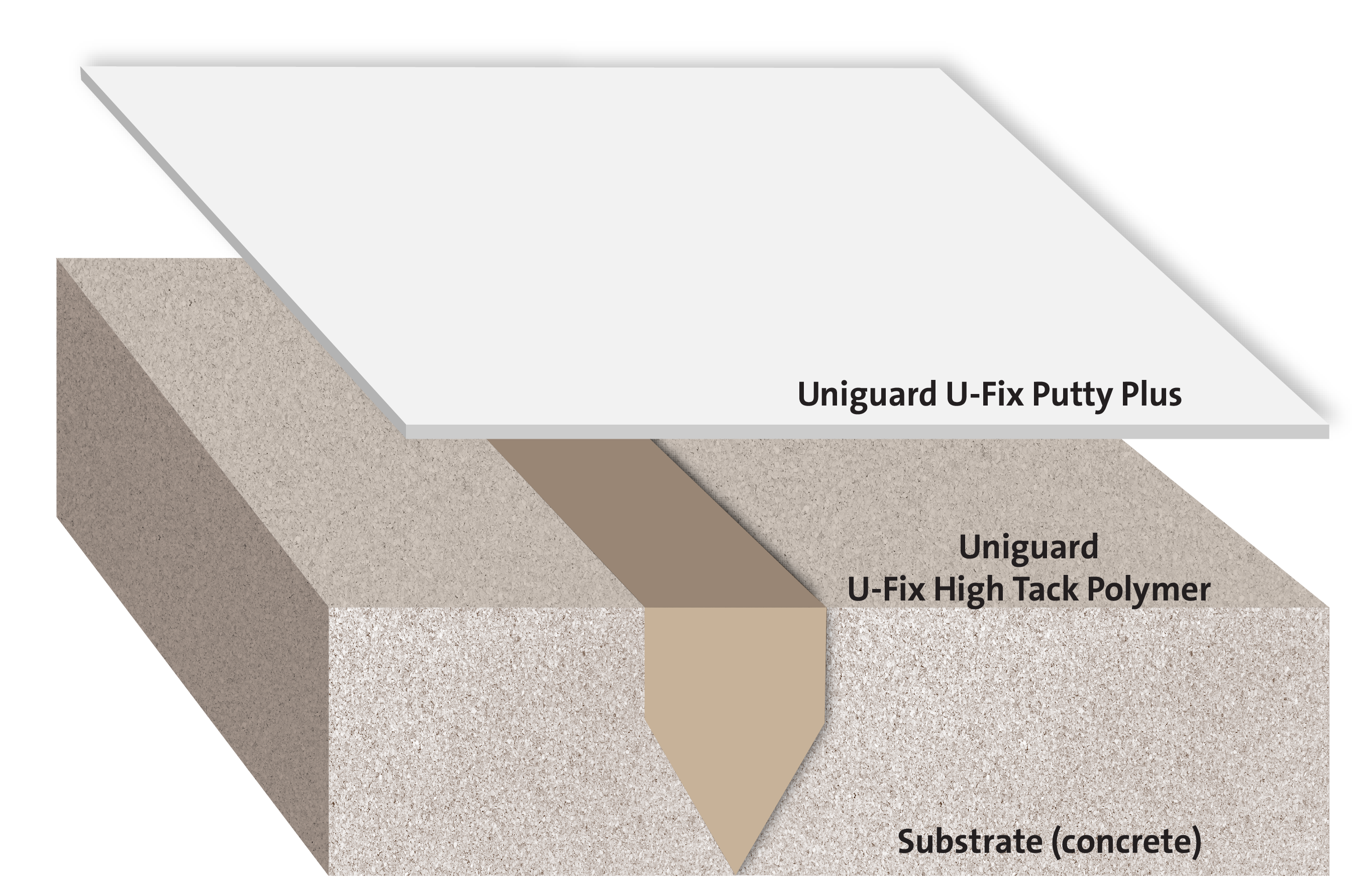Traitement articulaire à base de polymères pour mouvements moyens