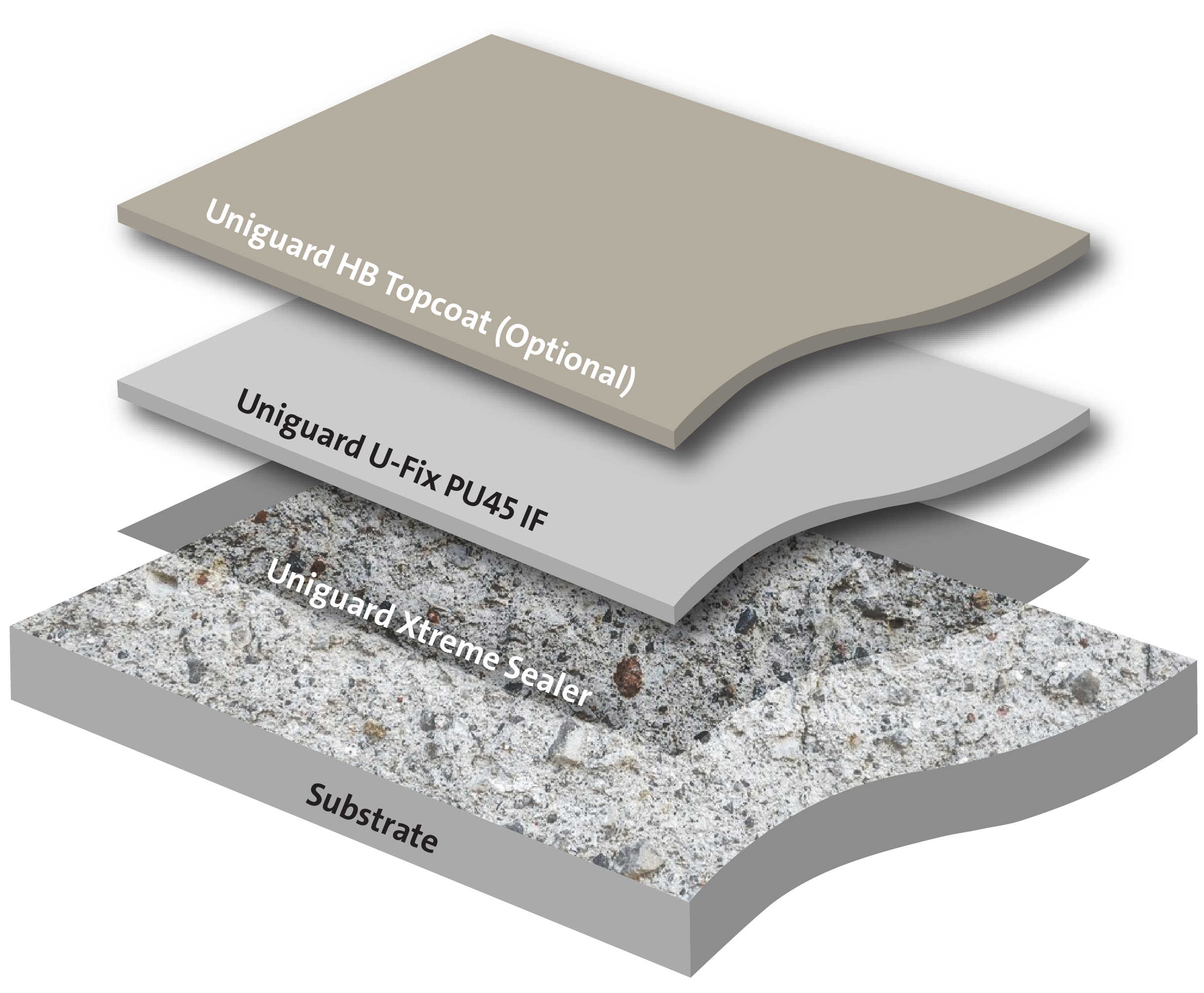 Réparation des articulations à grande mobilité