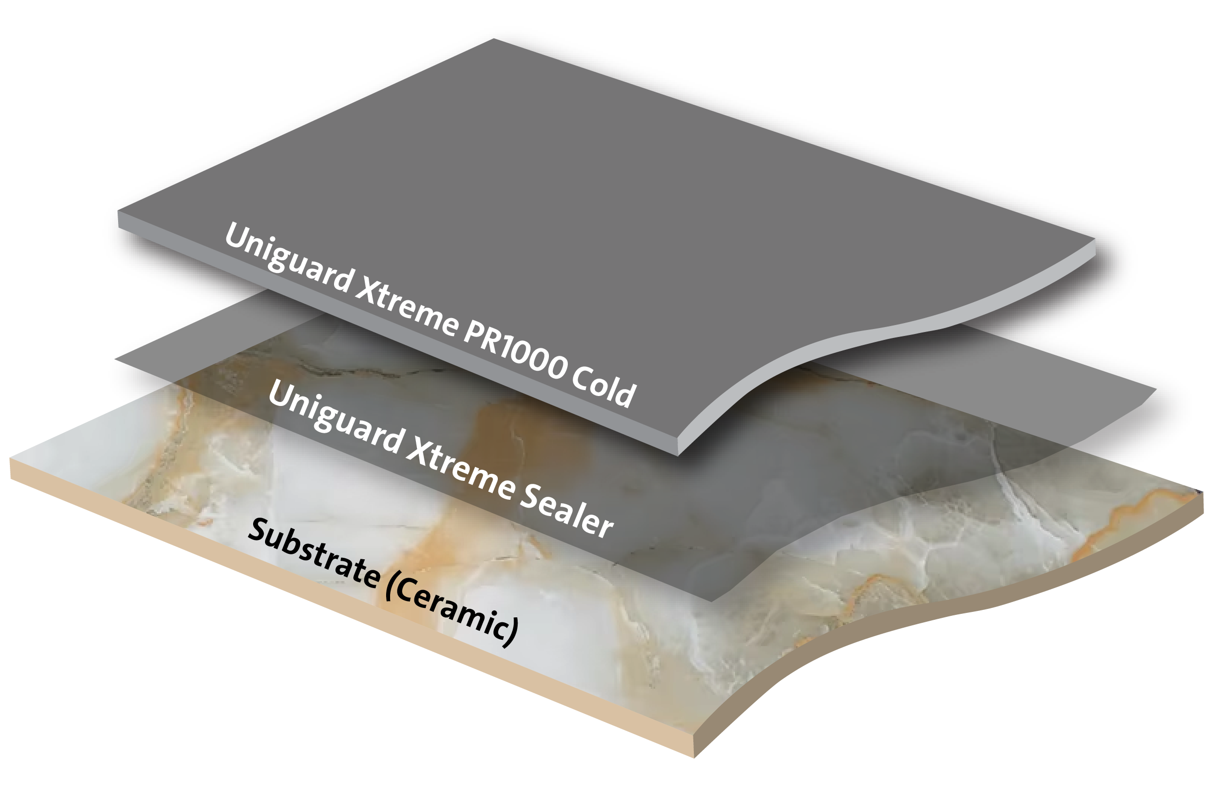 Cold Applied Polyurea Over Ceramic