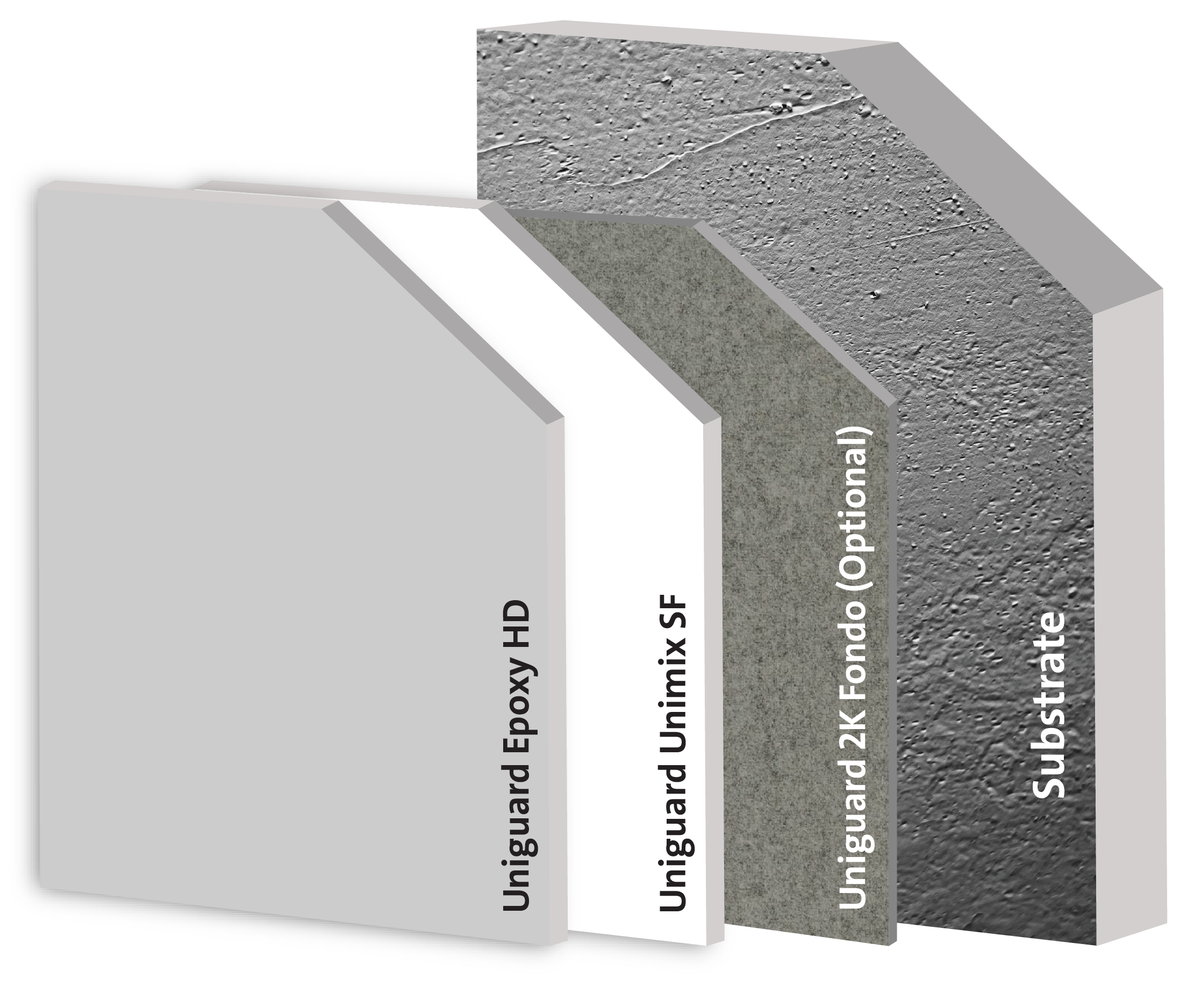 طبقة نهائية من الإيبوكسي شديدة التحمل للجدران