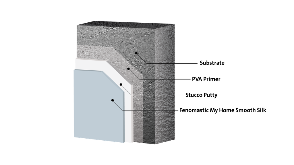 Interior Washability Emulsion Paint