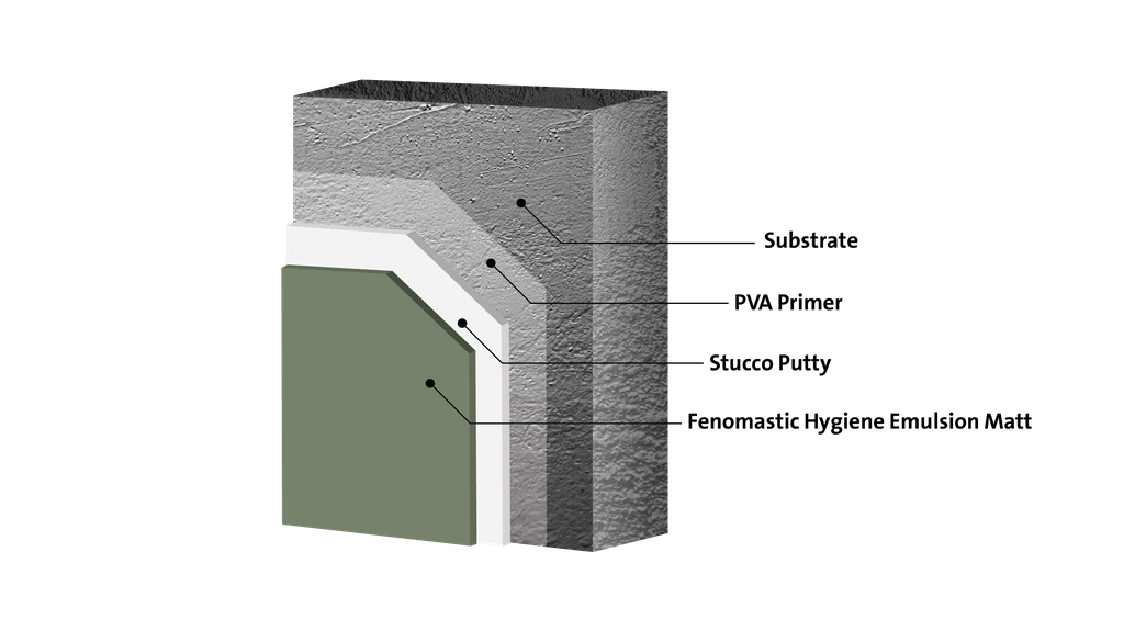 Interior Hygiene Emulsion Paint