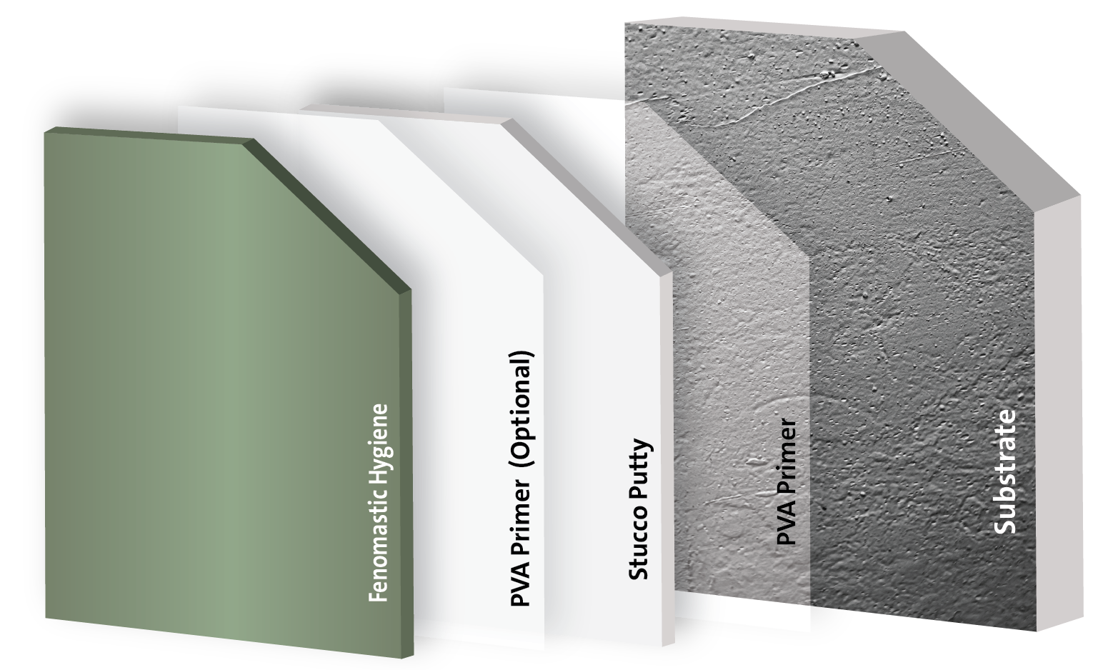 Interior Hygiene Emulsion Paint