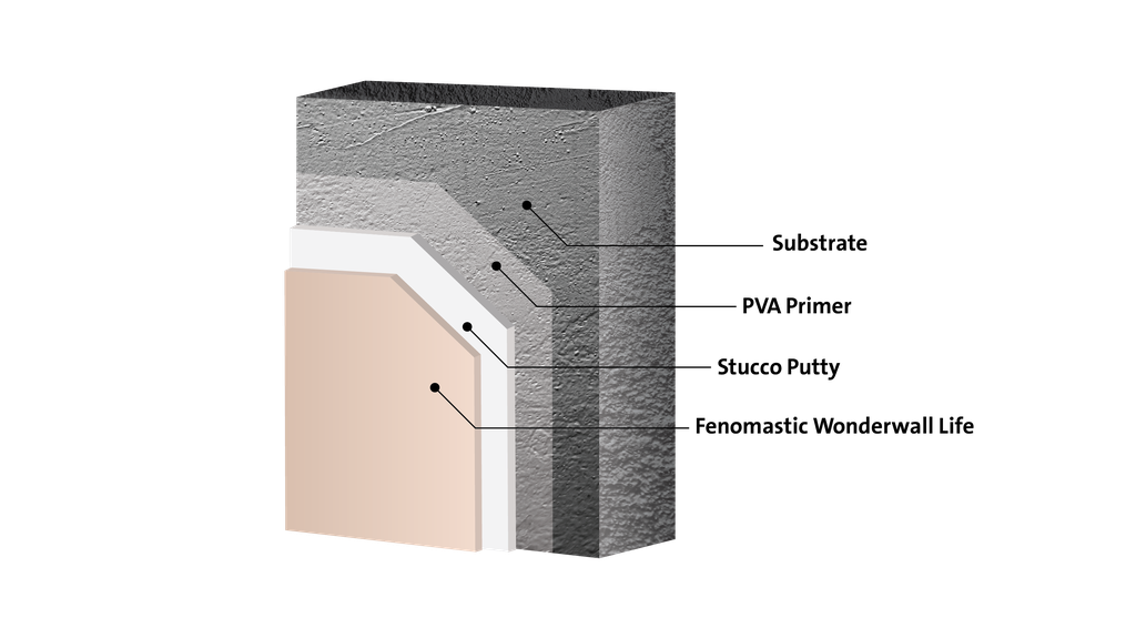 Interior Luxurious Emulsion Paint