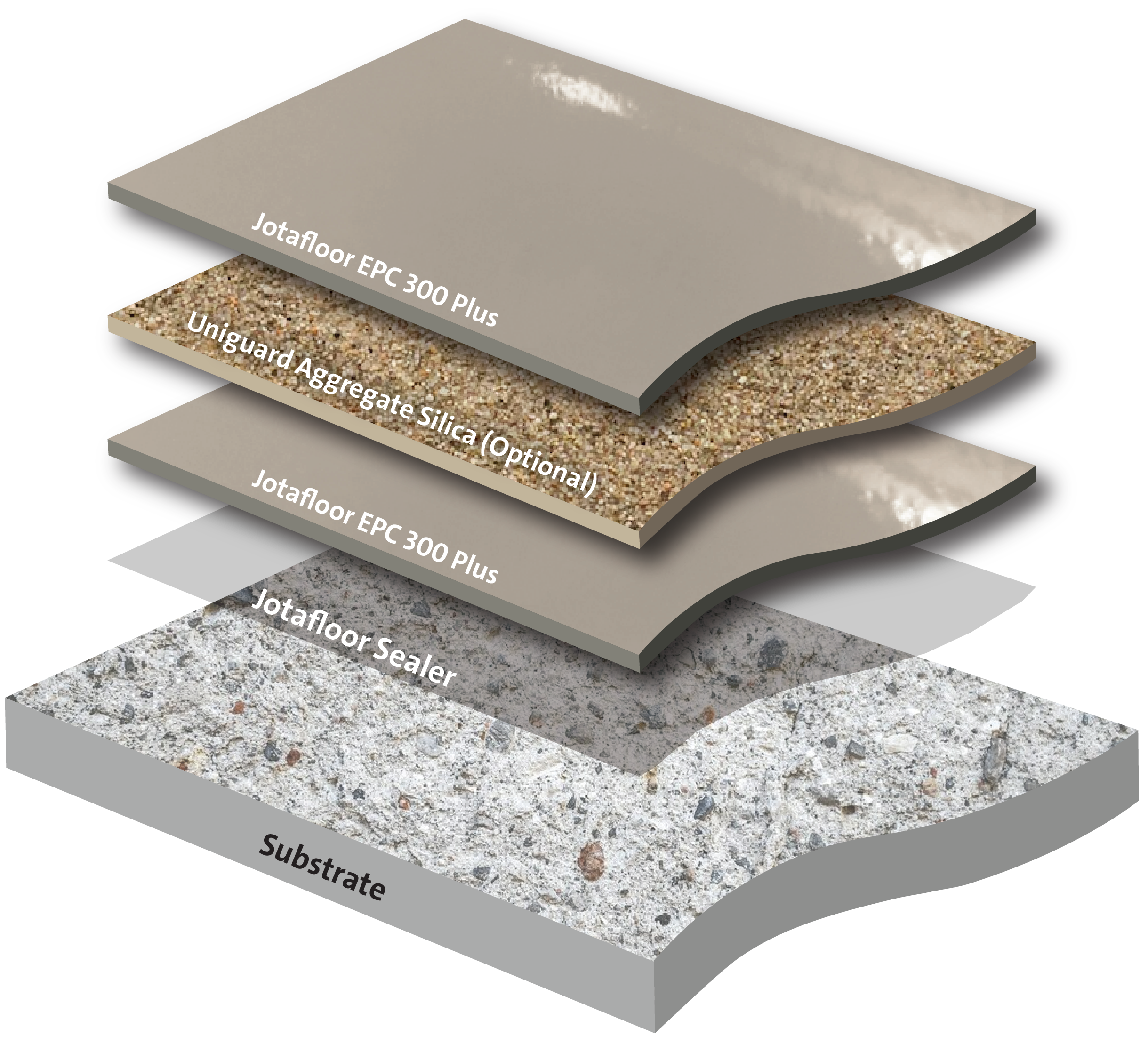 Self Smoothing Epoxy Floor Coating