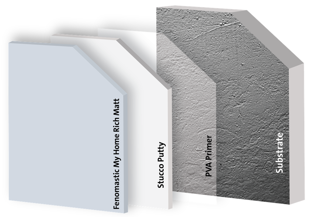 Interior Full Matt Emulsion Paint