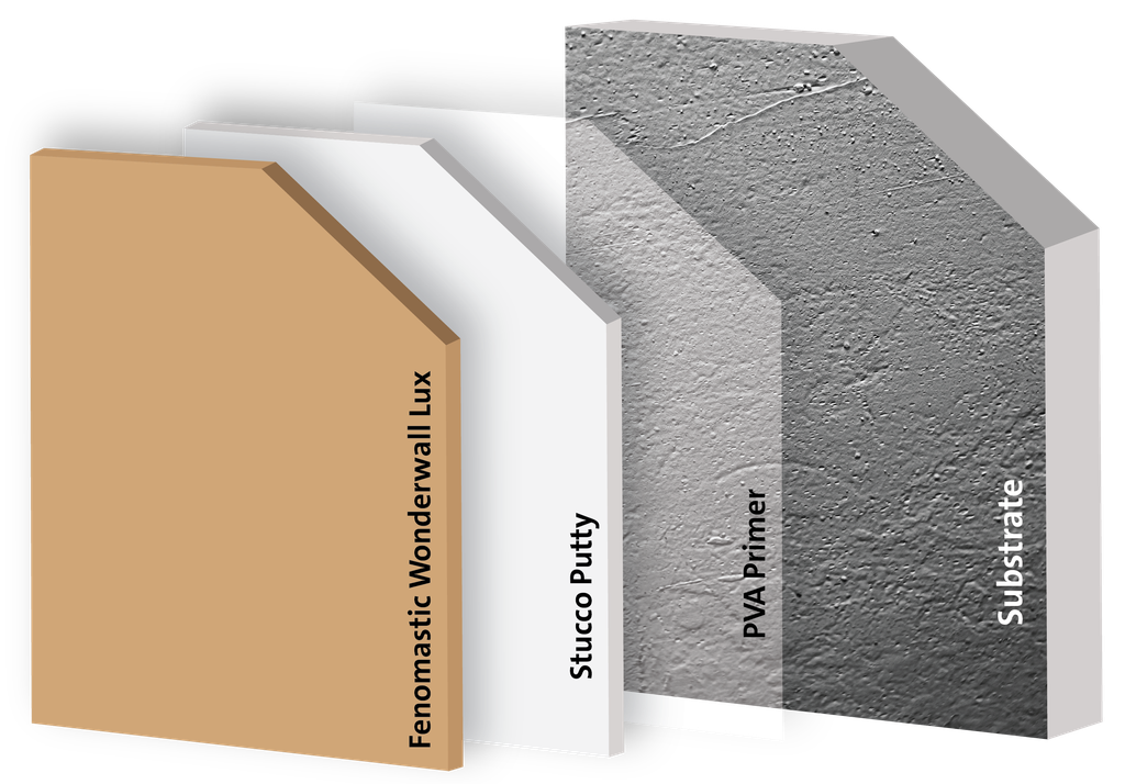 Easy clean Full Matt Emulsion Paint