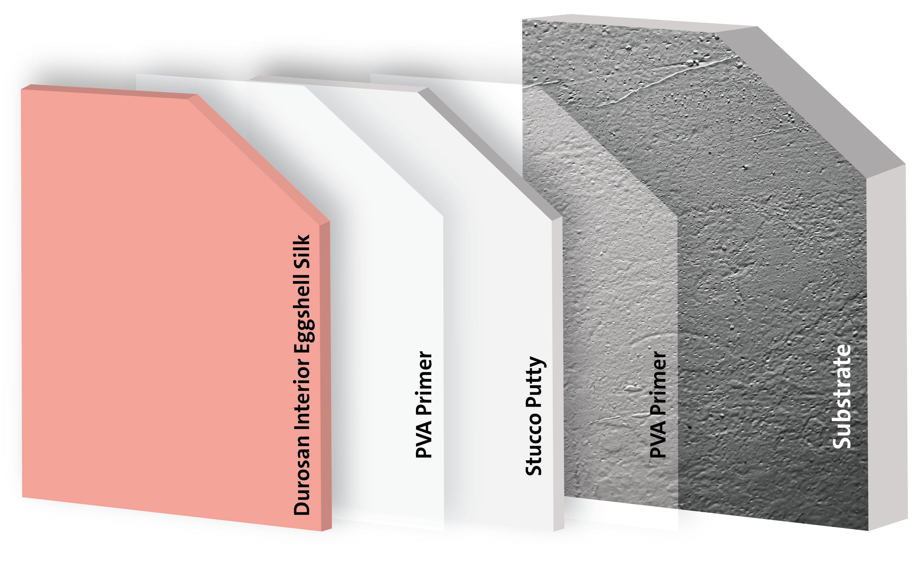Interior Silk Emulsion