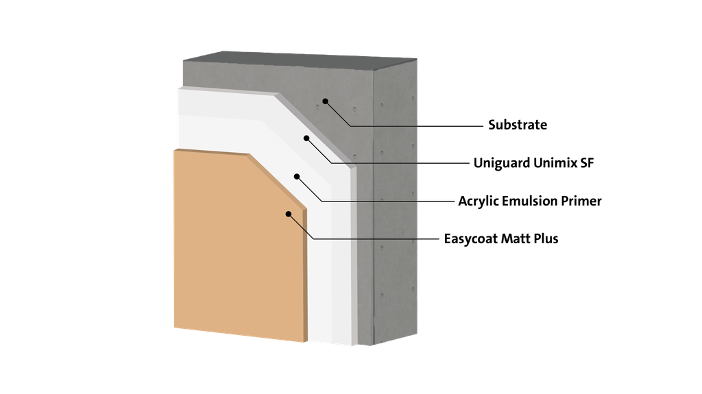 Economical Weather Resistance Emulsion Paint