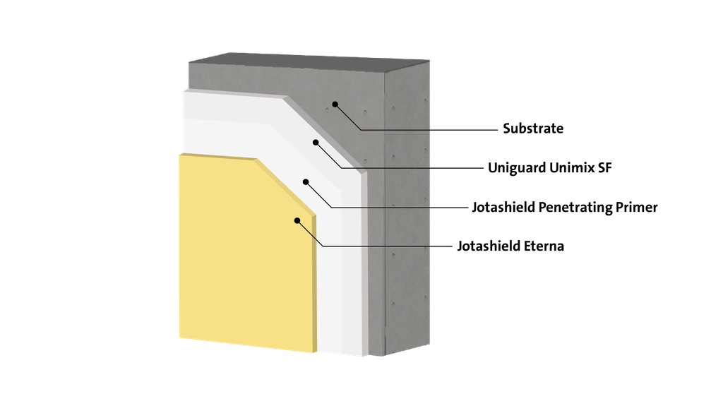 Exterior Anti-Dust Emulsion Paint