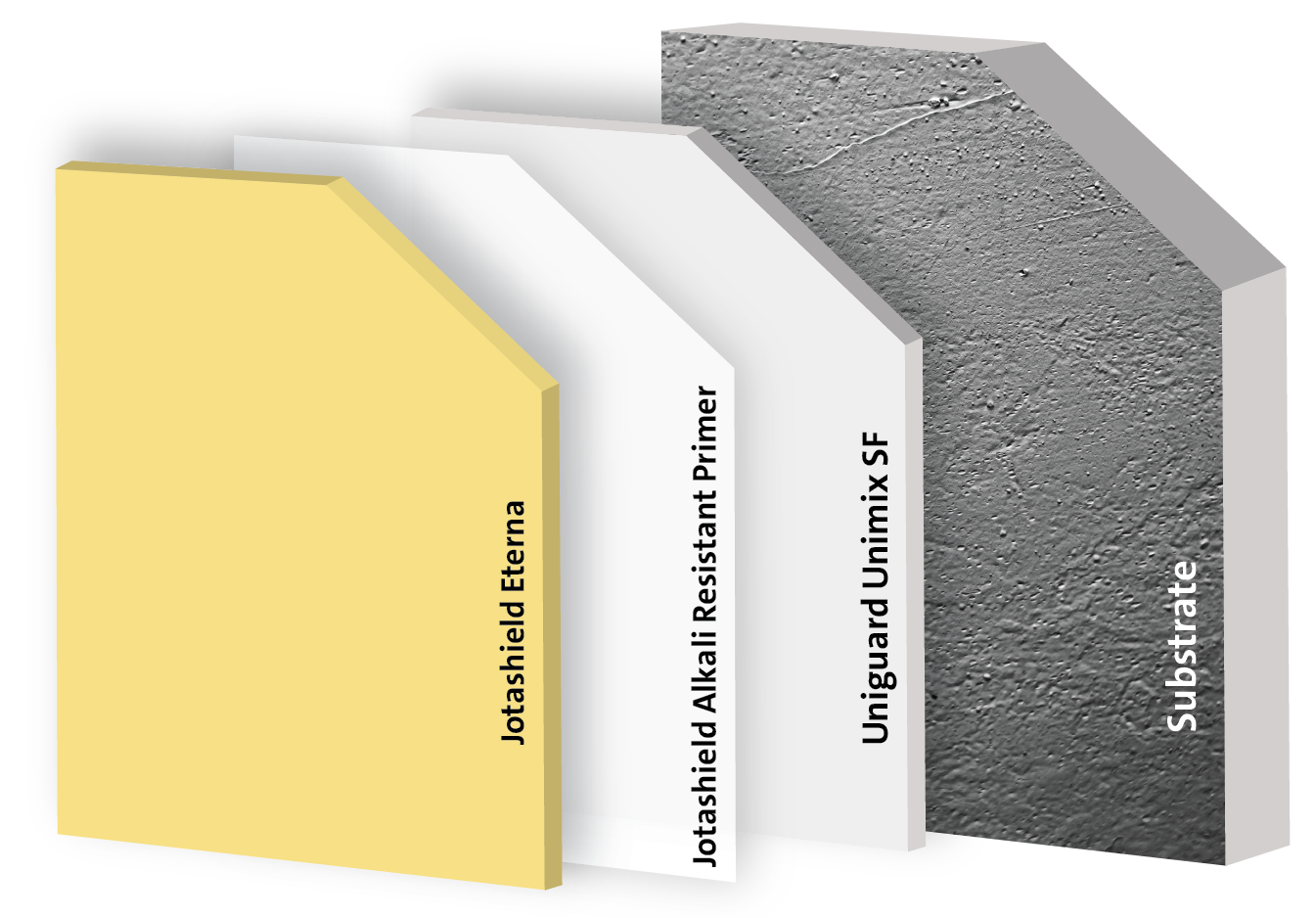 Exterior Anti-Dust Emulsion Paint
