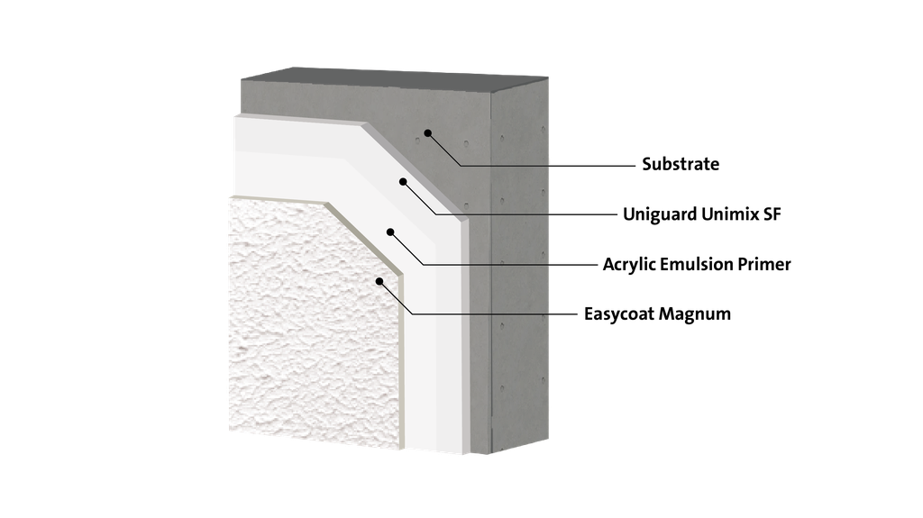 Exterior Medium Textured Emulsion Paint
