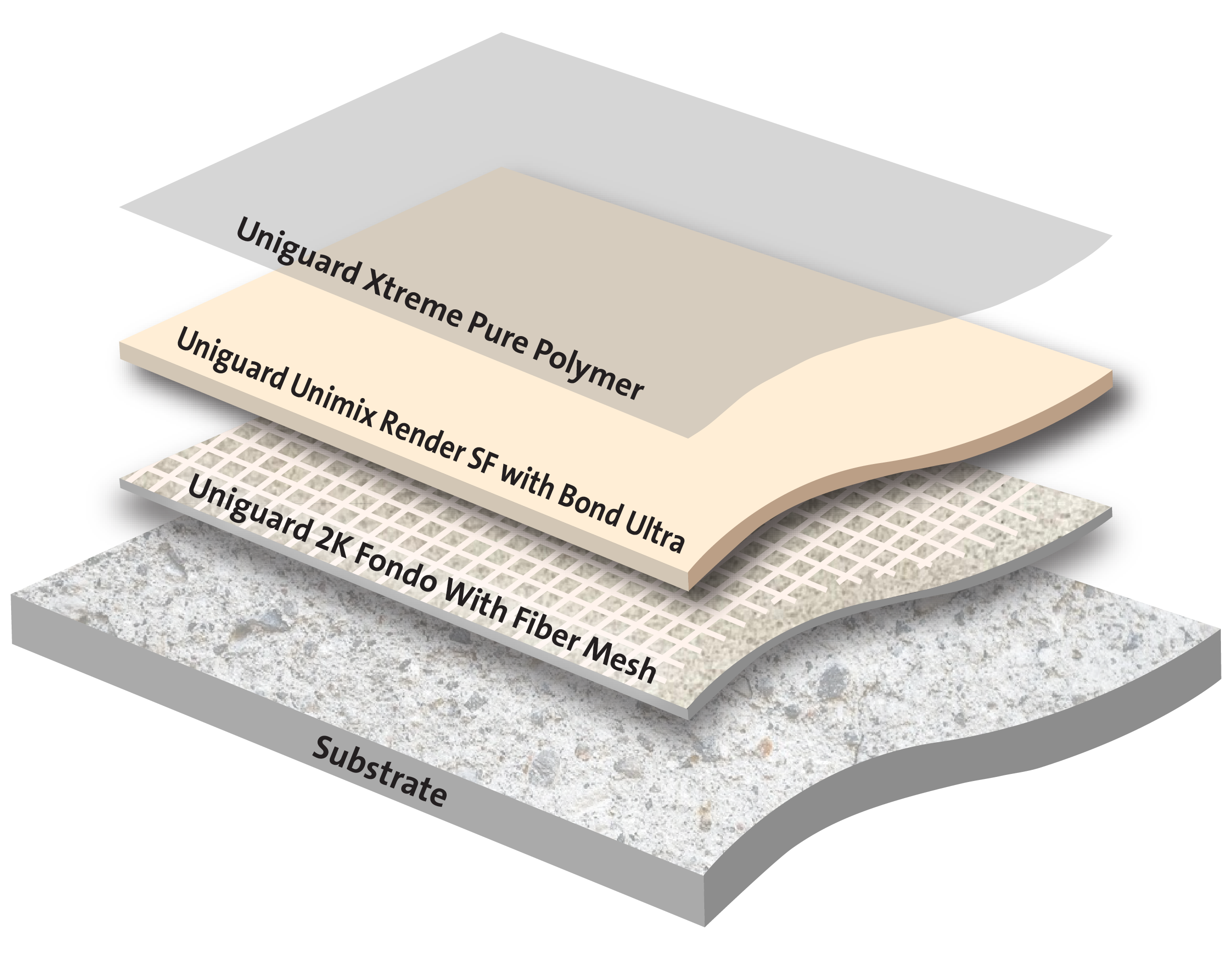 Heavy Duty Microcement Flooring