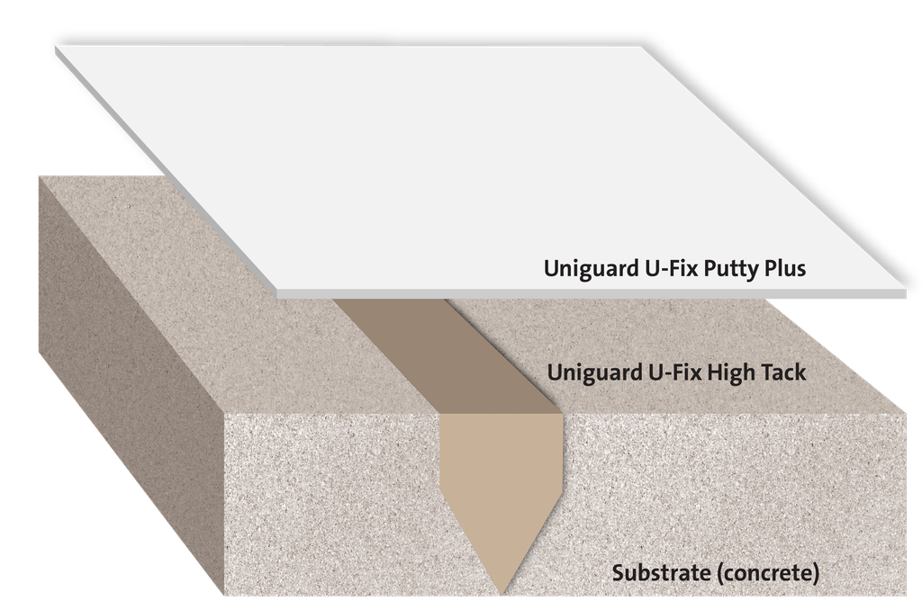 Polymer-Based Joint Treatment