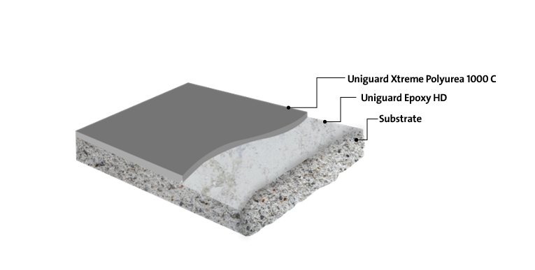 Cold Applied Polyurea On Concrete Surfaces