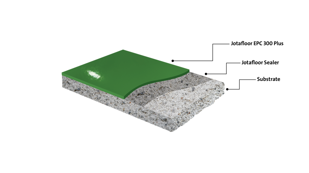 Self Smoothing Epoxy Floor Coating
