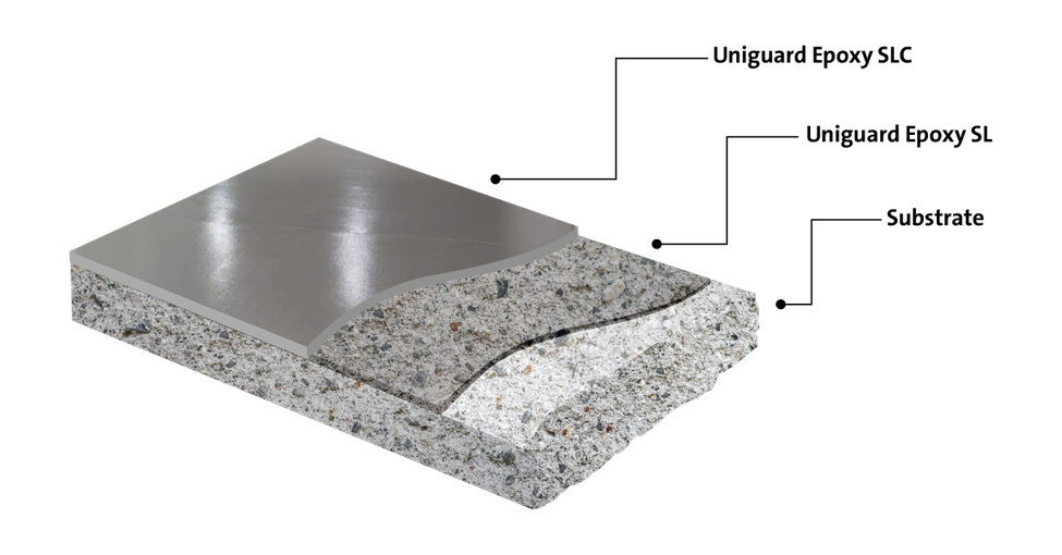 Époxy auto-nivelant haute résistance