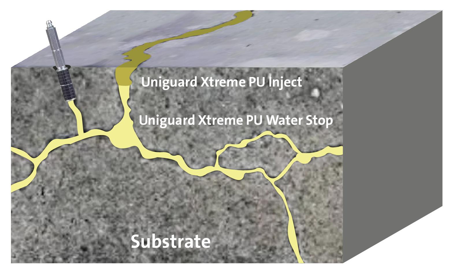 Injection de fissures PU