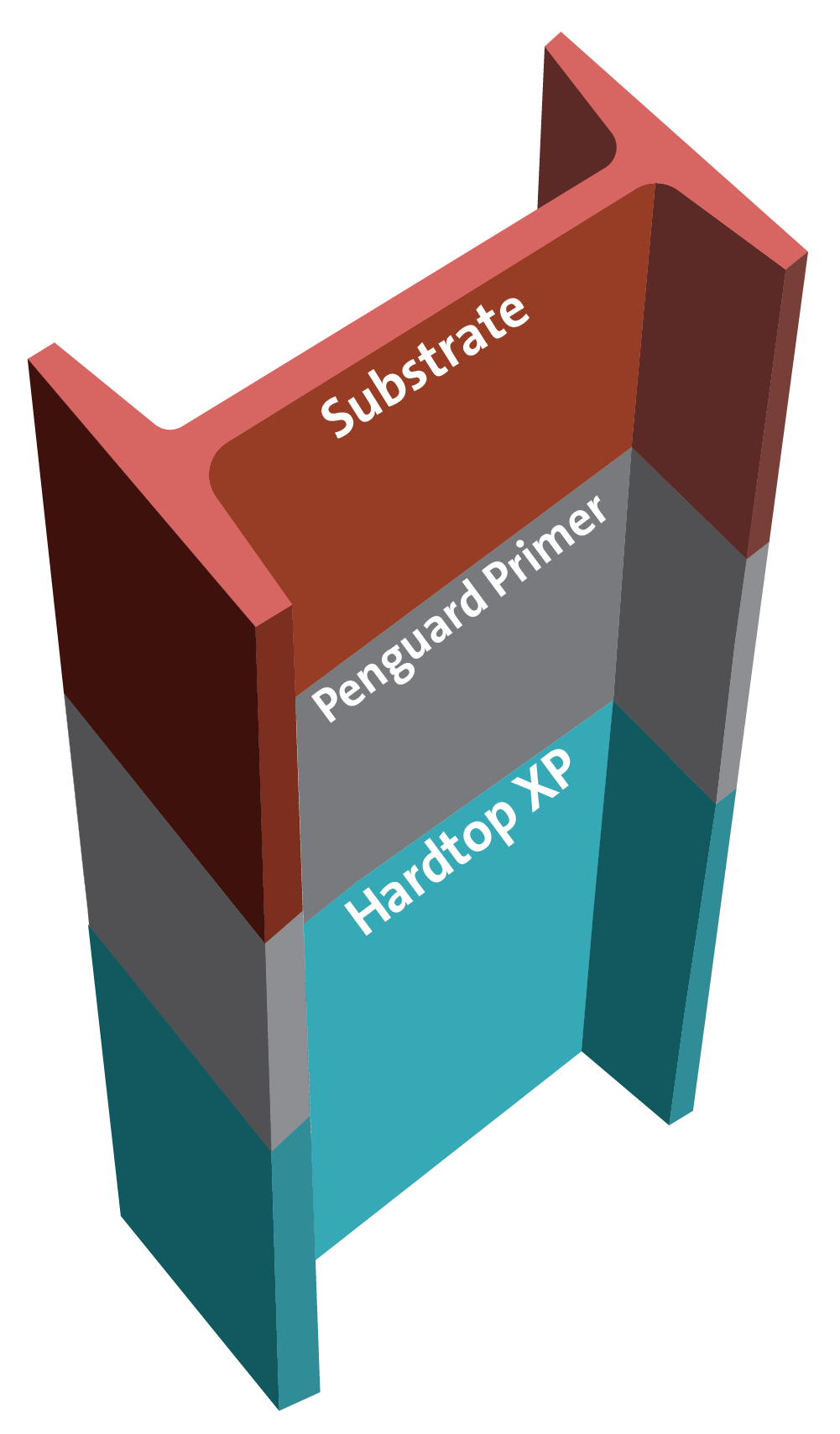 Interior-exterior epoxy - polyurethane for C2 High Durability ISO 12944