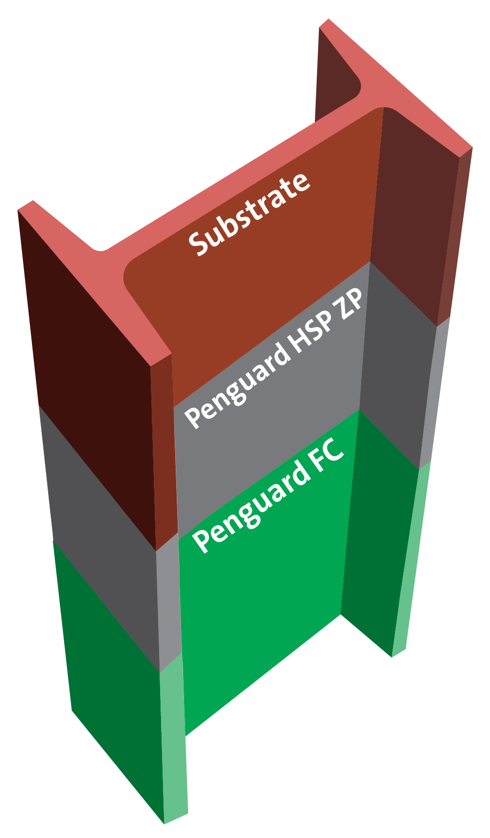 Interior high build Zinc phosphate epoxy for C4 Medium Durability ISO 12944