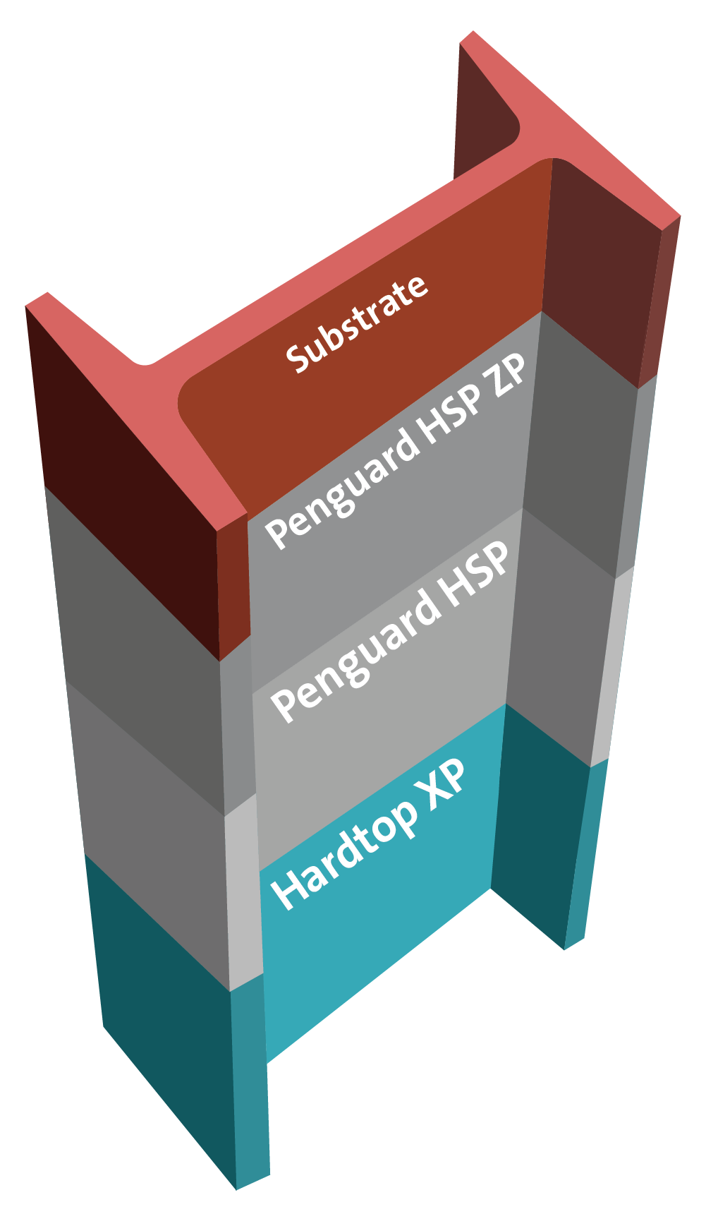 Exterior high build Zinc phosphate epoxy - polyurethane for C4 High Durability ISO 12944