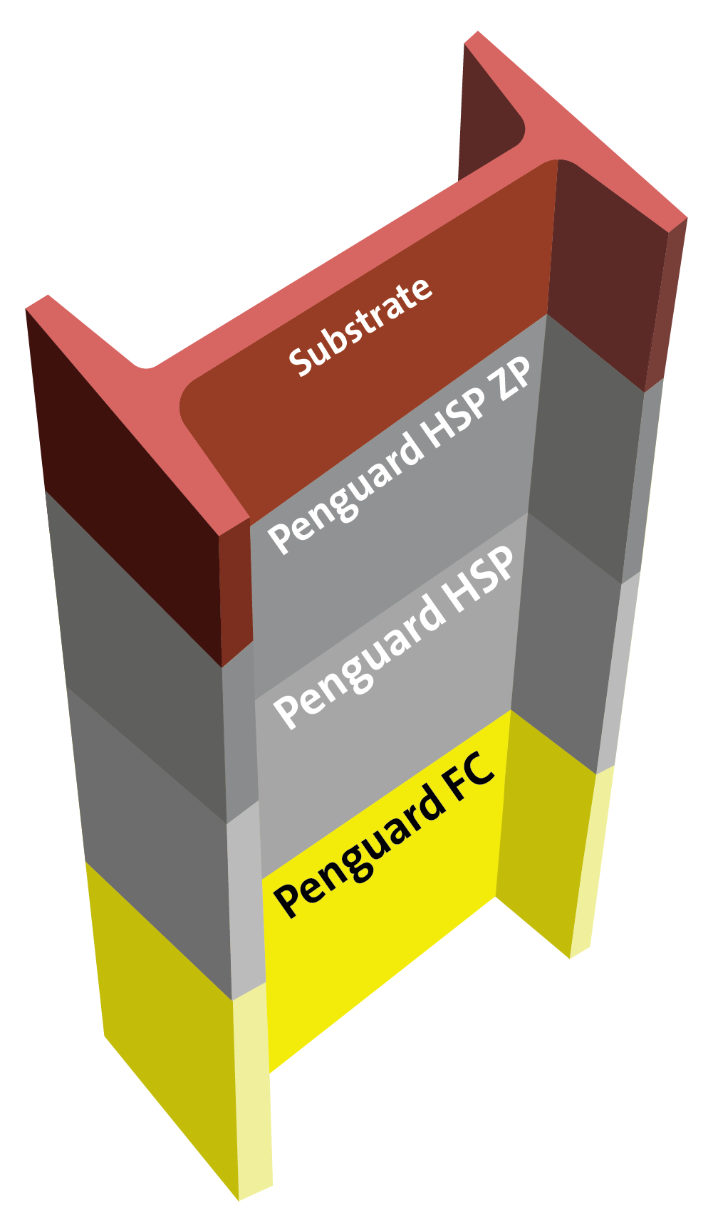 Interior high build Zinc phosphate epoxy for C4 High Durability ISO 12944