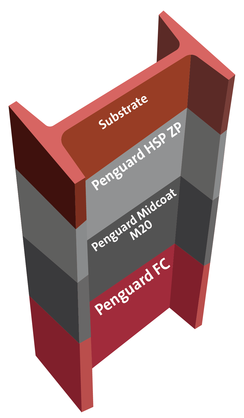 Interior high build Zinc phosphate epoxy for C5 High Durability ISO 12944