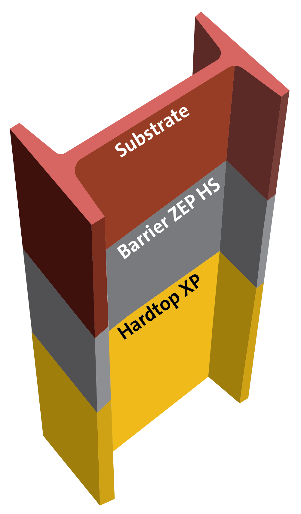 Exterior Zinc epoxy polyurethane epoxy for C4 Medium Durability ISO 12944