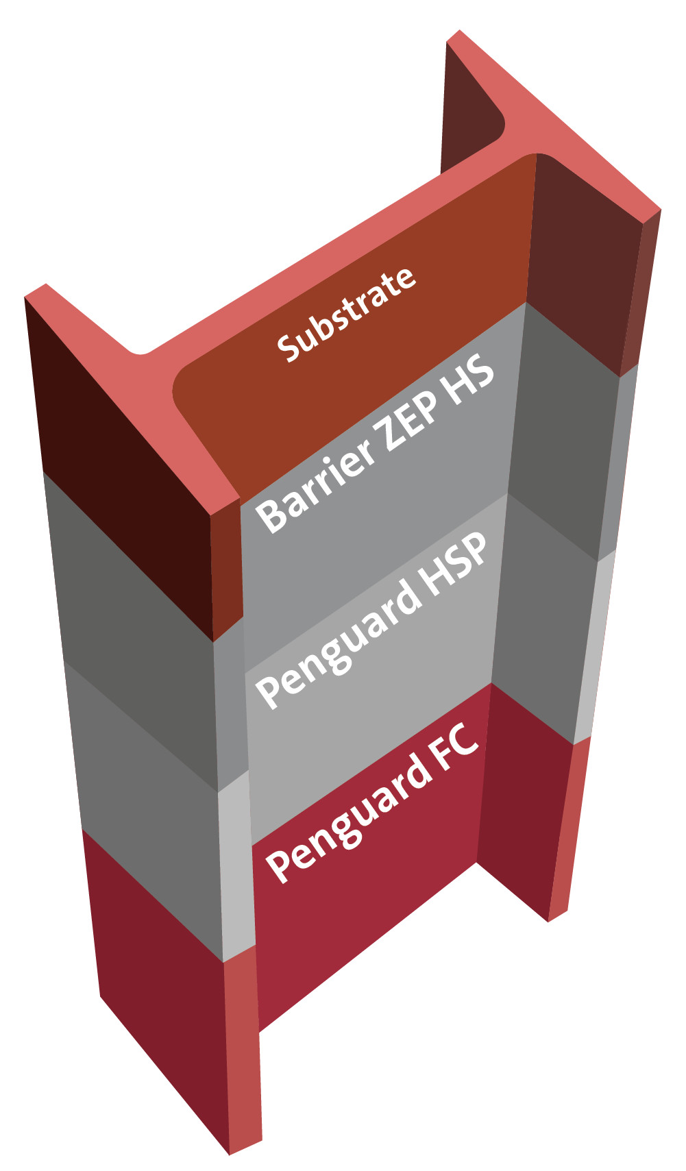 Interior Zinc epoxy for C4 High Durability ISO 12944