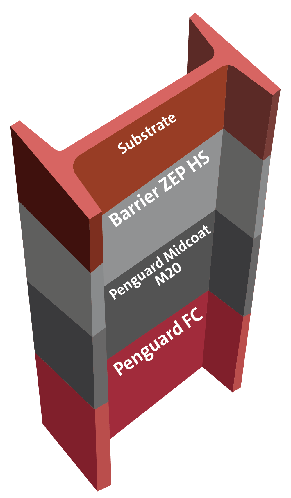 Interior Zinc epoxy for C4 Very High Durability ISO 12944