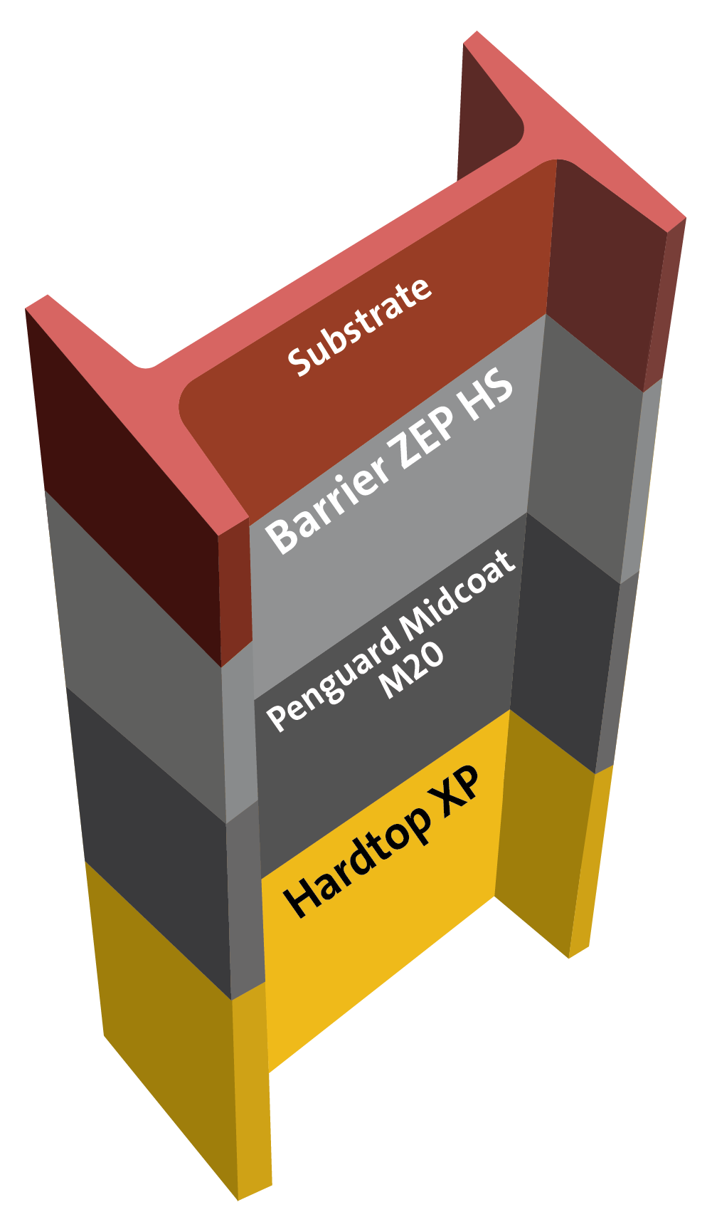 Exterior Zinc epoxy - polyurethane for C5 High Durability ISO 12944