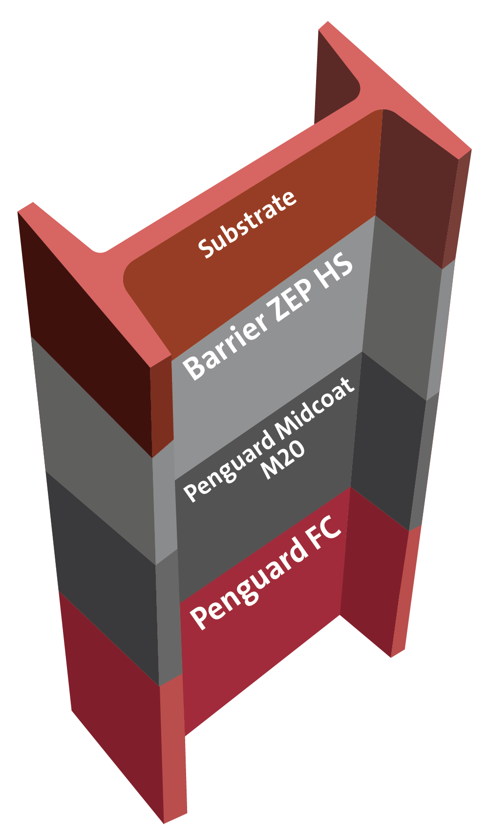 Interior Zinc epoxy for C5 High Durability ISO 12944