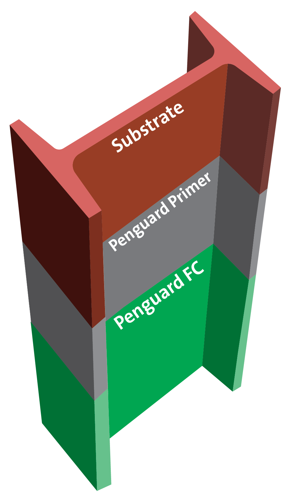 Interior epoxy for C2 Very High Durability ISO 12944
