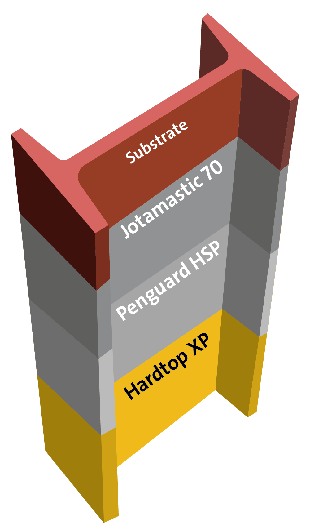 Exterior surface tolerant epoxy mastic - polyurethane for C4 High Durability ISO 12944