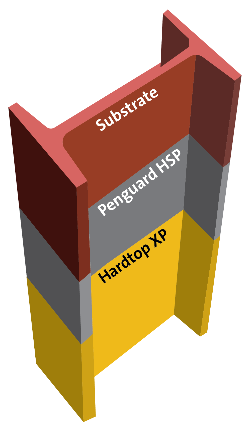 Exterior high build epoxy - polyurethane for C2 Very High Durability ISO 12944