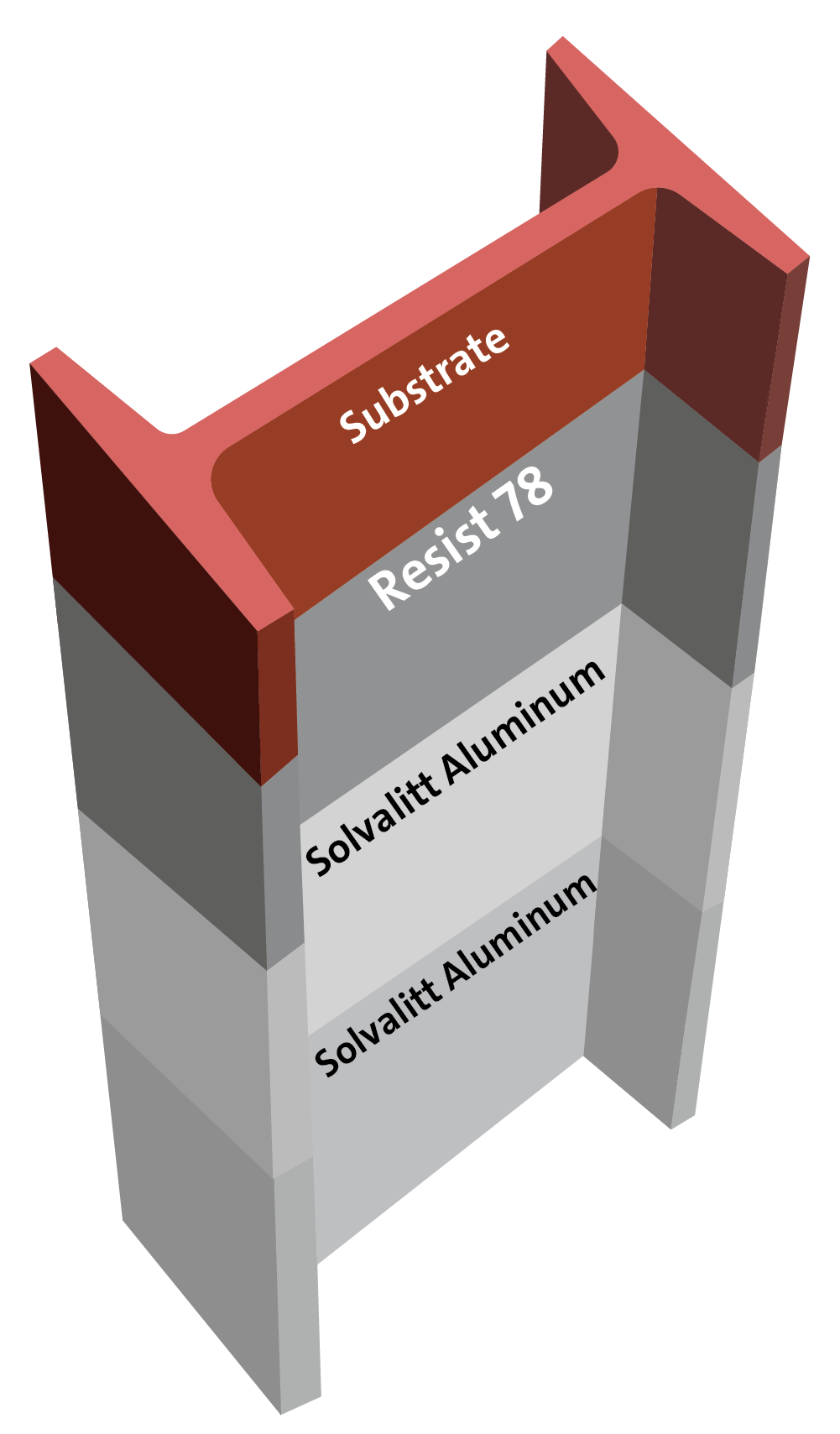 Inorganic zinc ethyl silicate - Heat Resistant Up to 400 C