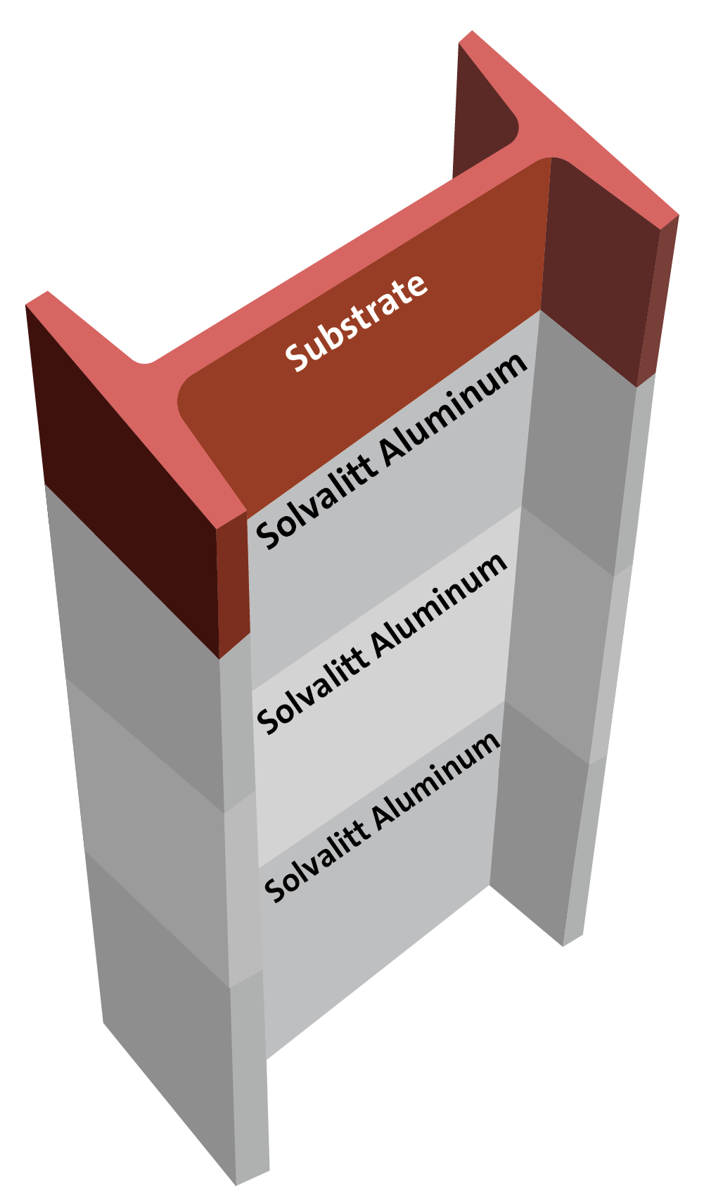 Silicone acrylic - Heat Resistant Up to 600 C