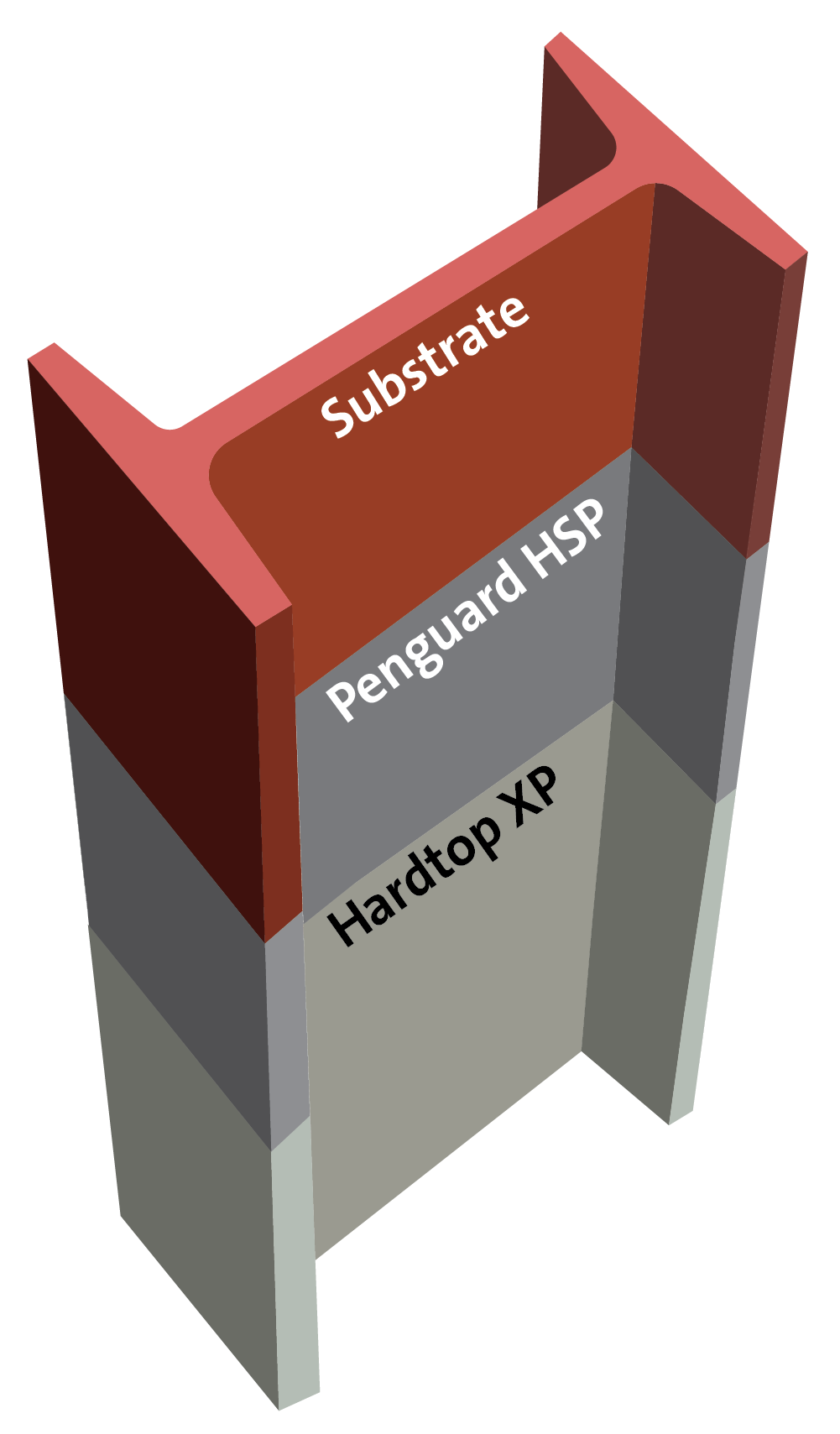 Exterior high build epoxy - polyurethane forC3 High Durability ISO 12944