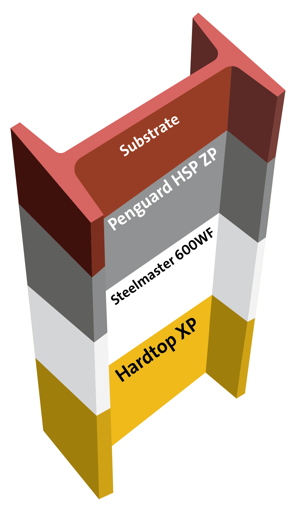 Glass flake epoxy for very high corrosivity immersed environments, will continue to cure when immersed in water